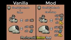 Mechanoid better loot [Abandoned Mod] 1