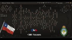 En Unión y Libertad+ | A Latin American Expansion 3