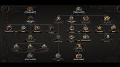Focus Tree for Belgium 2