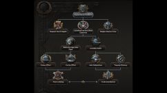 Focus Tree for Belgium 1