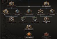 Kaiserreich Submod: Sensible Byzantine Restoration 8