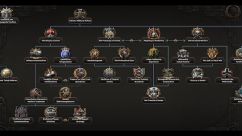 Kaiserreich - Germany Simplified 0