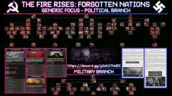 The Fire Rises: Forgotten Nations 2