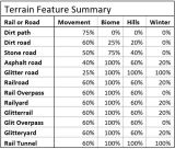 Rails and Roads of the Rim 3