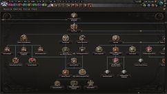 Goth_Rung's Russian Focus Tree 3