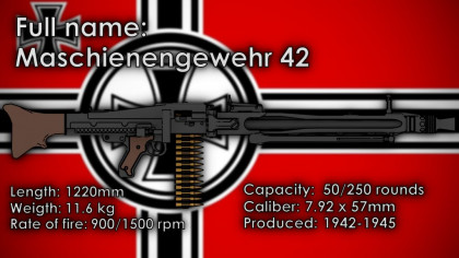 [WW2 Collection] MG42 remake