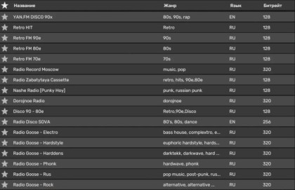 Радиостанции РФ