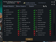 Faction Weapons and Apparel Set 1