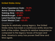 Anozin's USA Reimagined 7