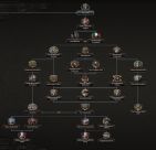 Focus Tree for Italy 7