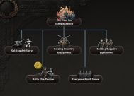 The Great Model State | A Manchukuo Focus Tree 3