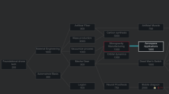 The Dead Man's Switch - Expedition 3