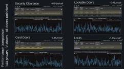 Security Clearance 2 Security Clearance 2