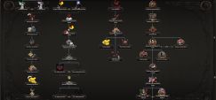 The Great Model State | A Manchukuo Focus Tree 6