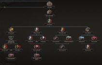 Focus Tree for Italy 5
