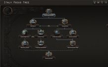 Focus Tree for Italy 2