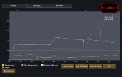 More Graphs (Continued)