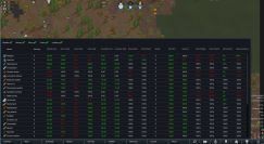 Stuff List (Continued) 2