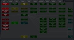 GonDragon's Tech Tree 6