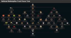 The New Order: Rises Again 3