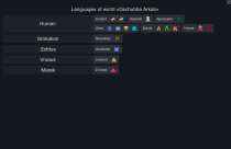 Cybranian - Rim Languages 1