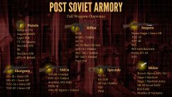 Post Soviet Armory [b42] 3