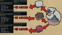 Medieval Adventures: Implants 4