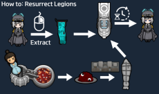 Legion, The Undying Soldiers Race and Faction 4