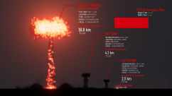 Realistic Nuclear Explosions 7