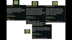 Dubiously Balanced Archite Genes 0