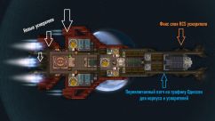 Save Our Ship - Перевод, дополнения, патчи 0