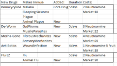 VGP Garden Medicine 2