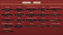 Arsenal - Россия 5