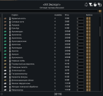 Orbital Bionics Trader 1