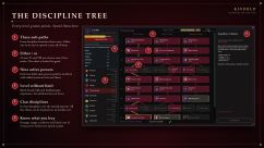 Kindred - Vampires of the Rim 0